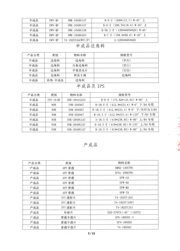 盛波公司中標(biāo)結(jié)果公示-幸運星外租倉庫閑置物資