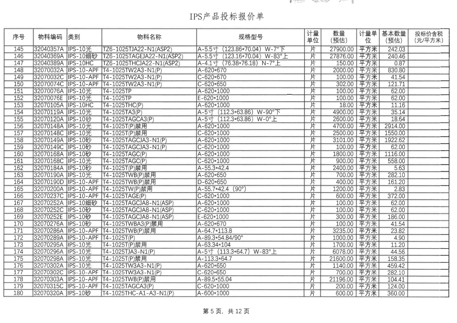 盛波公司EWV、IPS10、NOR等呆滯品招標公告