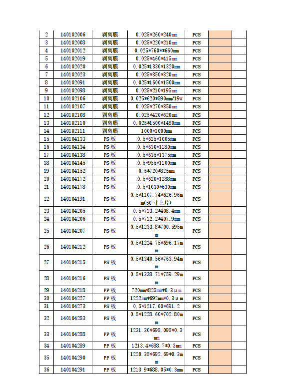 盛波公司鋁箔袋、PP、PS，剝離膜招標公告